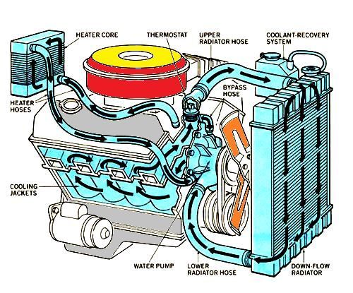 komponen sistem pendingin mesin mobil