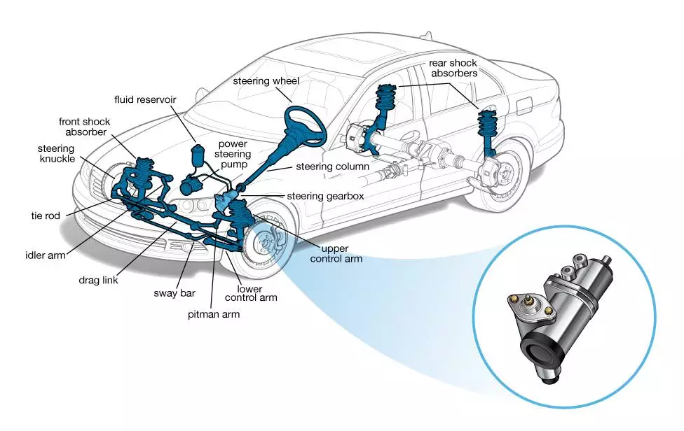 fungsi steering gear