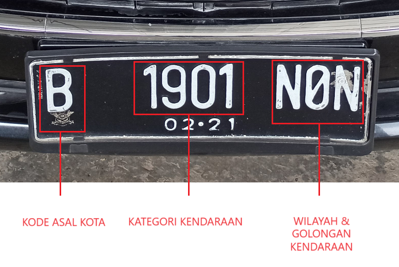 cara membaca plat kendaraan jakarta